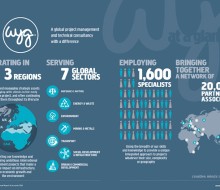 WYG Infographics 2